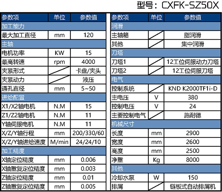 CXFK-SZ50X双主轴车铣复合加工中心参数表