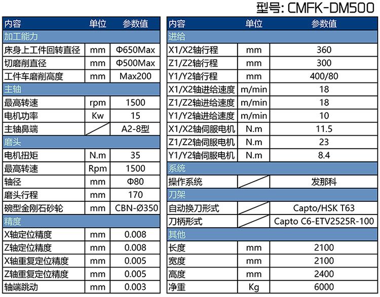 CMFK-DM500ɲ̶ĥ